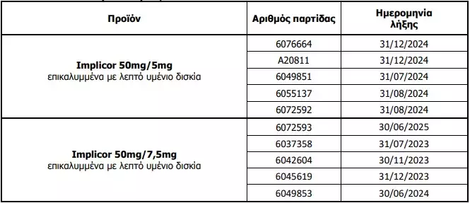 Επείγουσα ανάκληση σε φάρμακο για την υπέρταση