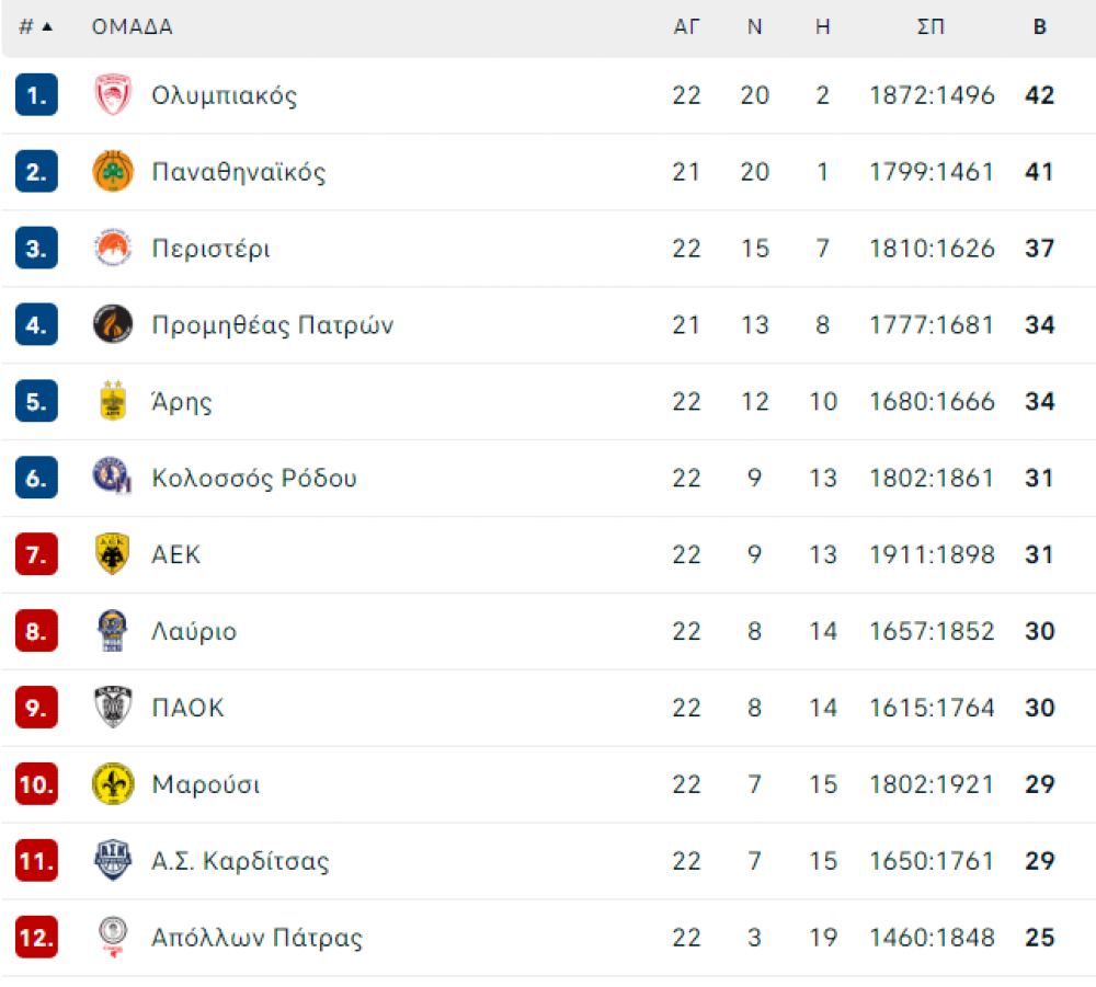 Basket League