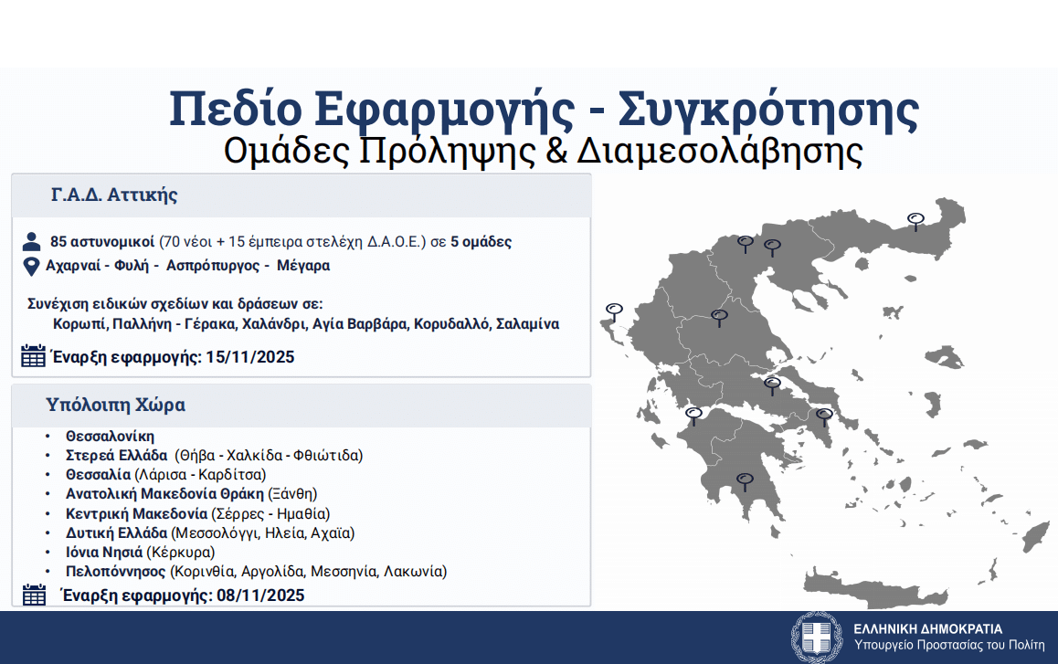 kataulismoi astynomia