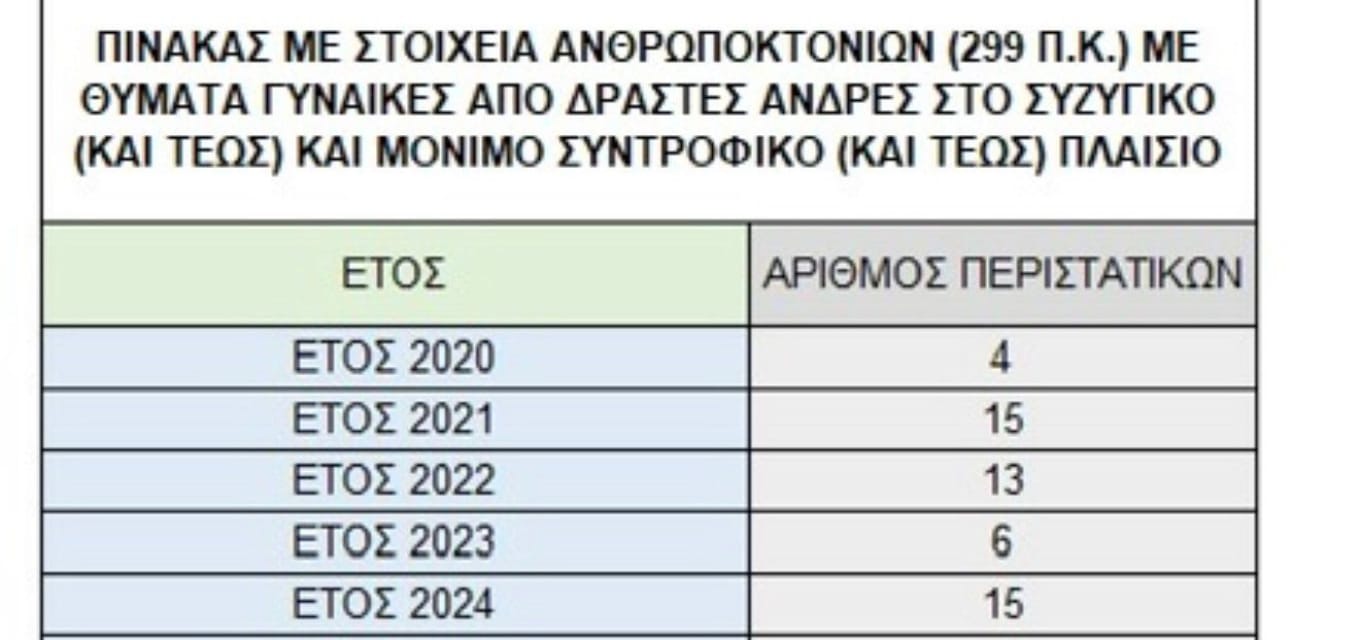 pinakas
